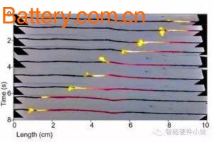 http://www.battery.com.cn/file/upload/201611/02/09-03-53-60-1.jpg